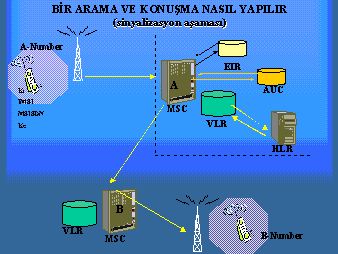 Baz İstasyonu Nasıl Çalışır Baz İstasyonu Nasıl Çalışır