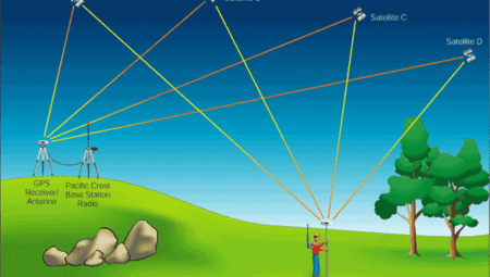 Gps Sistemi Nasıl Çalışır? Cep Telefonu İle Yer Nasıl Belirlenir?
