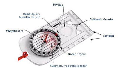 Pusula İle Yön Bulma Teknikleri Nelerdir?