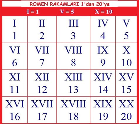 Roma Rakamı Kullanım Alanları Nelerdir?