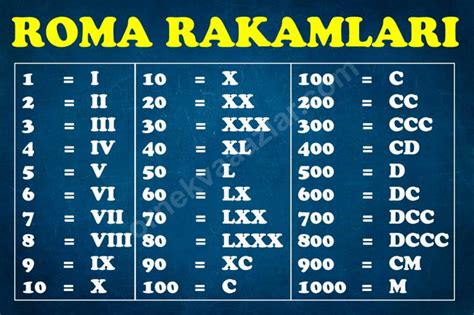 Roma Rakamı Nasıl Hesaplanır?